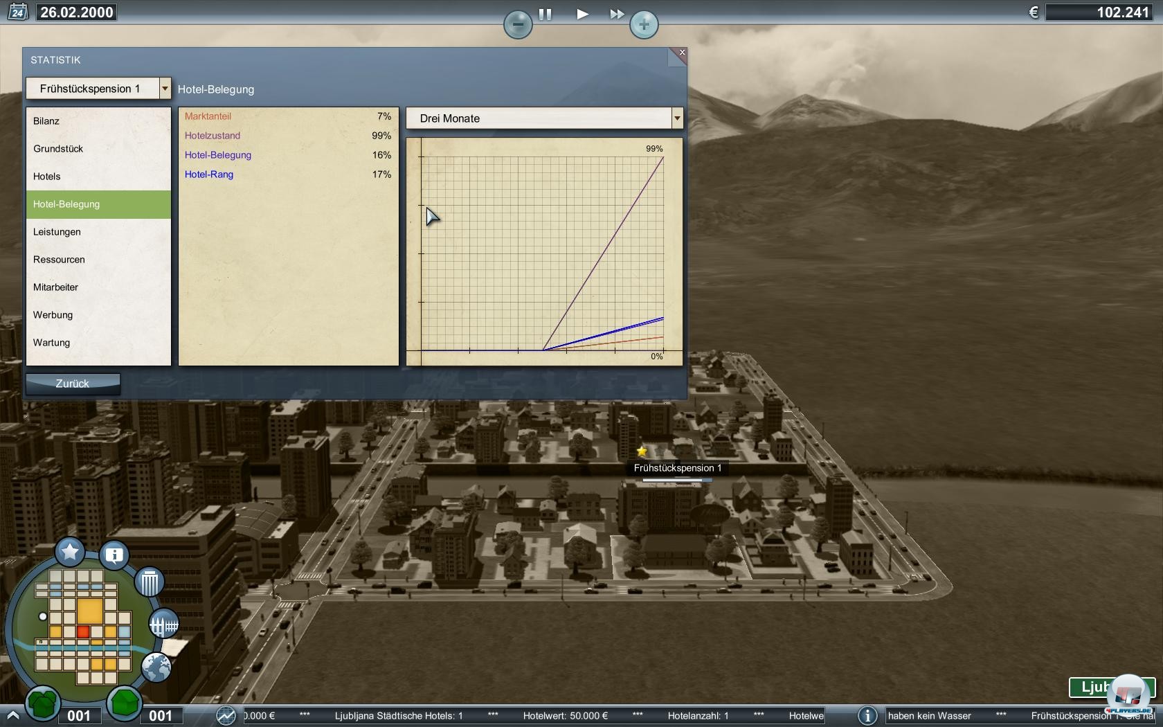 Eigentlich macht es kaum Sinn, sich die Statistiken anzusehen. 