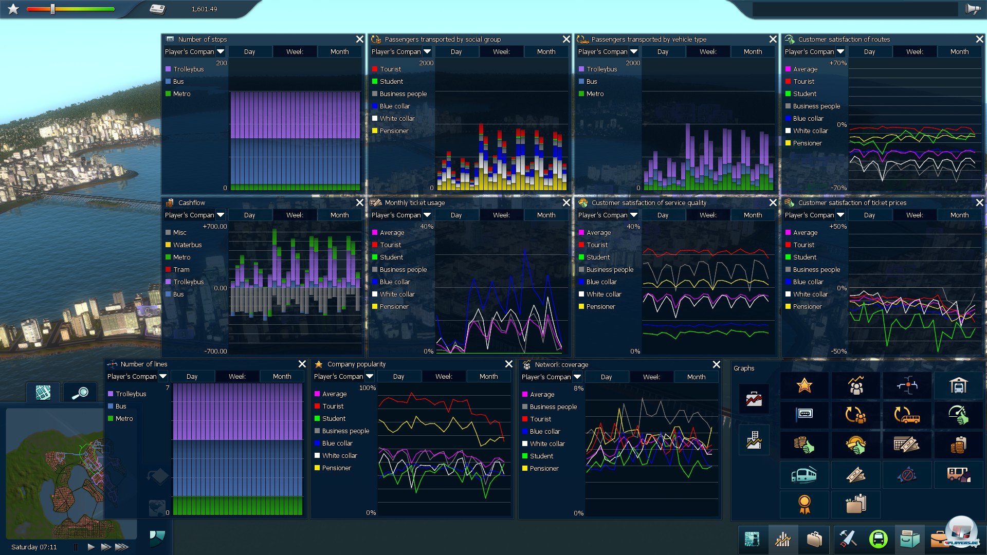 &Uuml;ber Statistiken kann man sich nicht beklagen, &uuml;ber Benutzerkomfort hier und da schon.