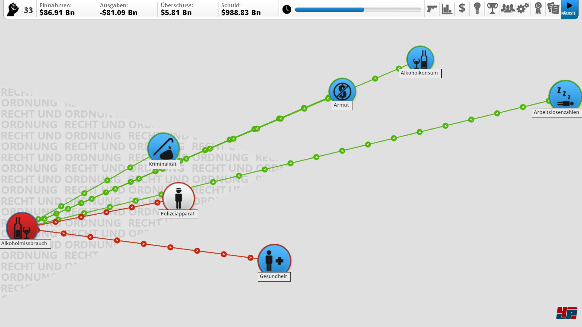Wenn man mit der Maus &uuml;ber einem Element verweilt, werden die Ausl&ouml;ser und Effekte &uuml;bersichtlich dargestellt. Hier: massenhafter Alkoholmissbrauch.