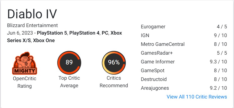 Eine weltweite Wertung von 89: Selbst wenn Blizzard in Zukunft den Ingame-Shop noch schlechter gestaltet, bleibt das für die Ewigkeit. Quelle: opencritic Eine weltweite Wertung von 89: Selbst wenn Blizzard in Zukunft den Ingame-Shop noch schlechter gestaltet, bleibt das für die Ewigkeit. Quelle: opencritic