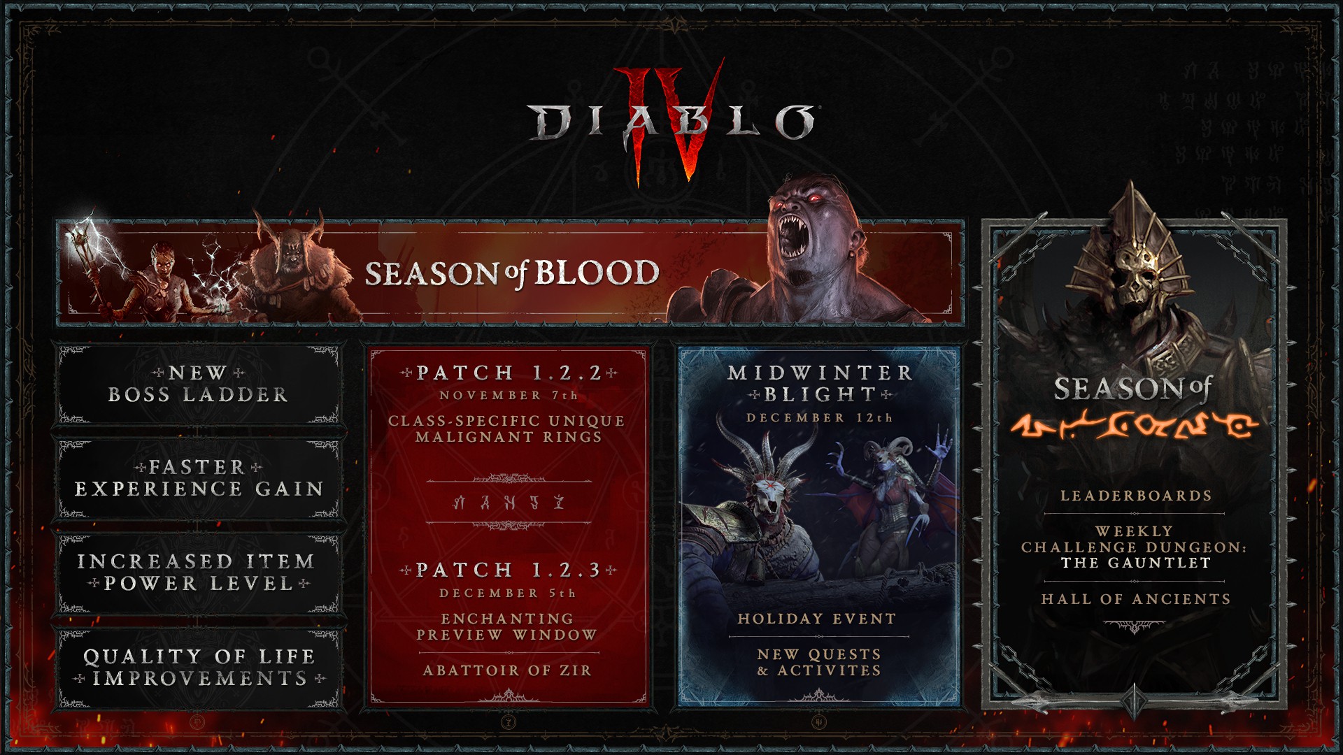Die Roadmap für Season 2 von Diablo 4 ist gut gefüllt – und Season 3 nähert sich bereits am Horizont. Die Roadmap für Season 2 von Diablo 4 ist gut gefüllt – und Season 3 nähert sich bereits am Horizont.